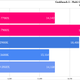 Zen 4 Geekbench benchmarks